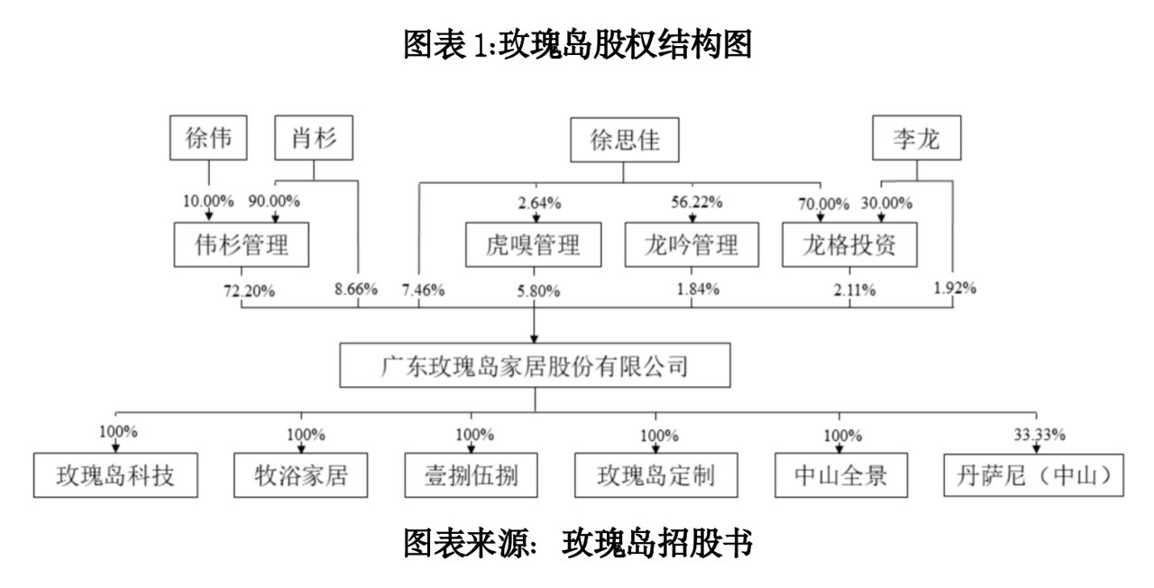 玫瑰岛合规边界:实控人一家违规换汇超2000万元